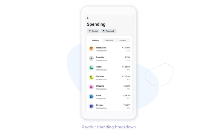 Revolut spending breakdown