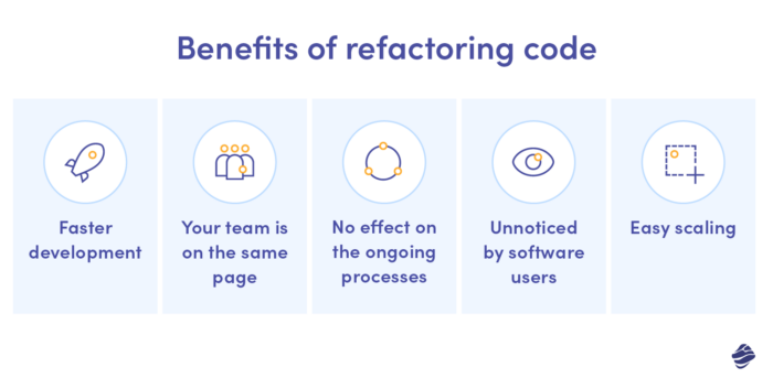 Refactoring React Code: Why and How to Refactor Your React Code