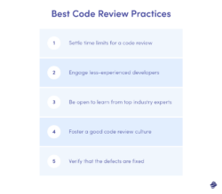What Is a Code Review: Process, Benefits & Best Practices