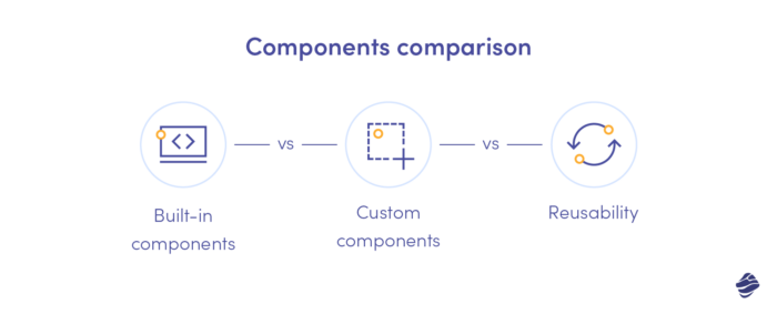 Flutter and React Native components comparison
