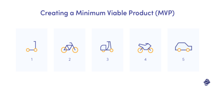 Creating a Minimum Viable Product (MVP)