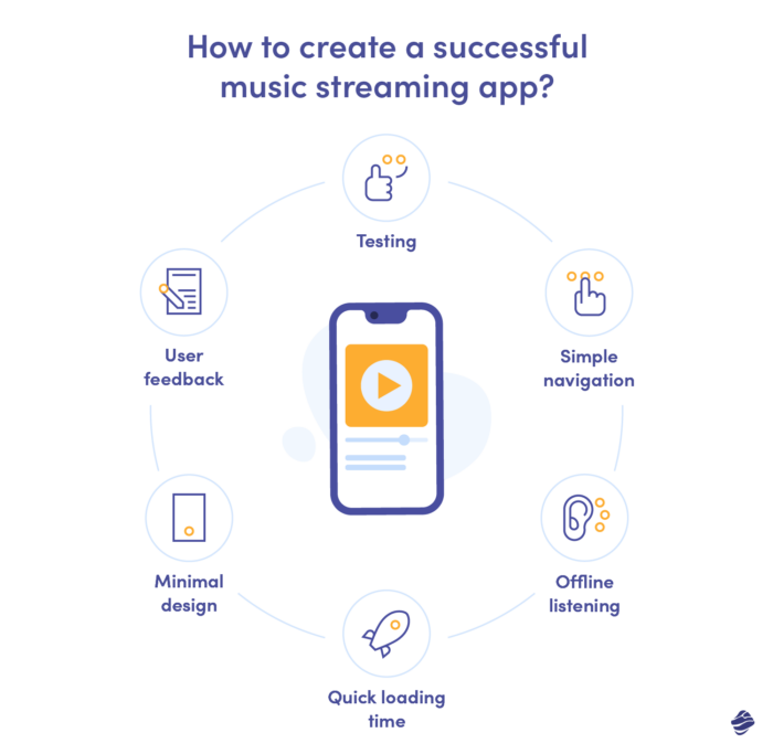 How to create a successful music streaming app?