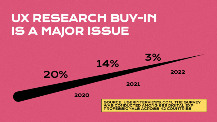 UX Research Buy-in is a major issue Survey results