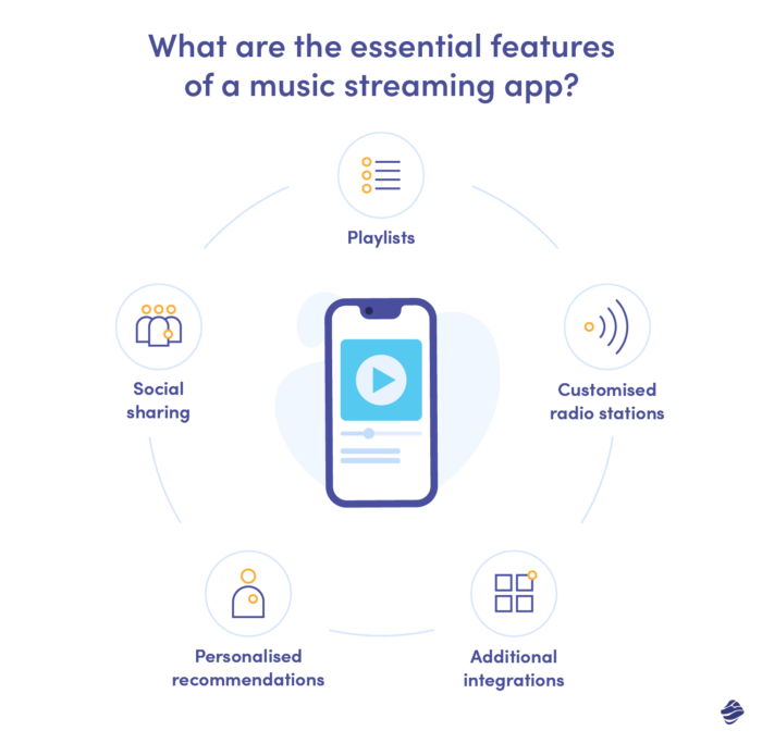 What are the essential features of a music streaming app?