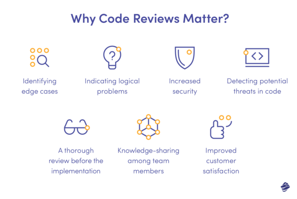 What Is a Code Review: Process, Benefits & Best Practices