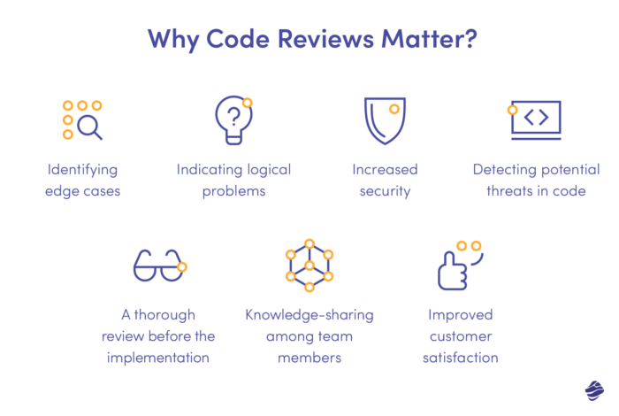 Why code reviews matter?