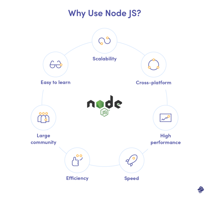 Why use Node JS for your enterprise project?