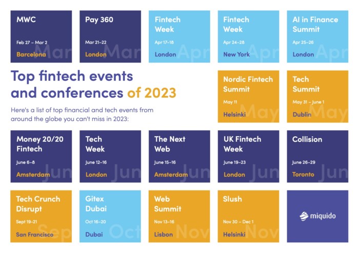 Top fintech events and conferences of 2023