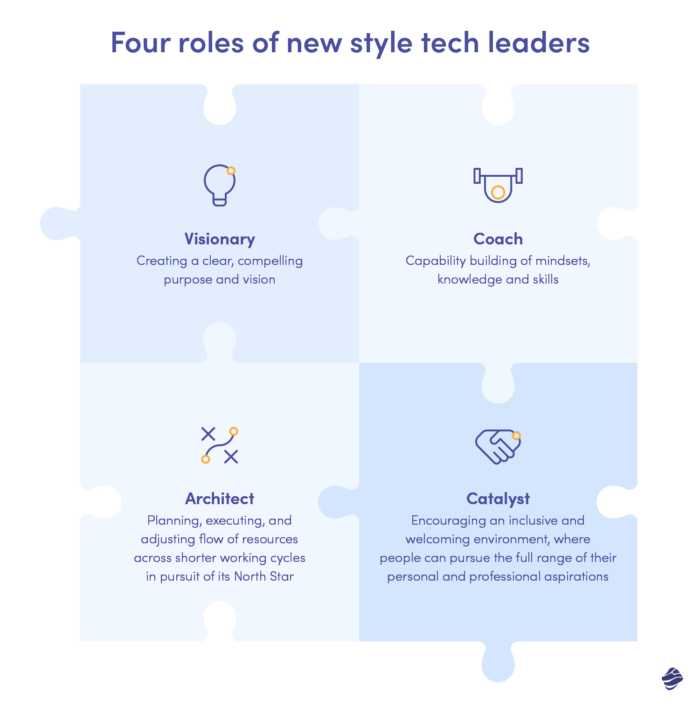 Four tech leader roles according to McKinsey