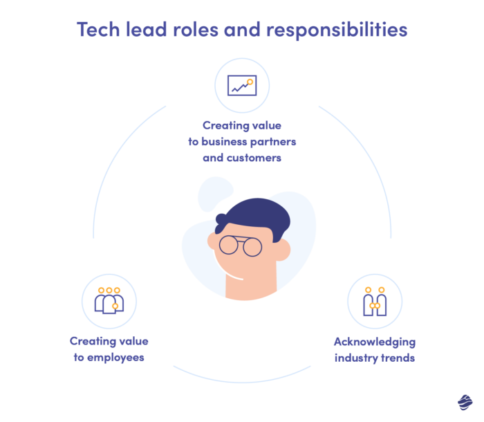 Tech lead roles and responsibilities