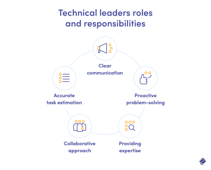 Technical leaders roles and responsibilities