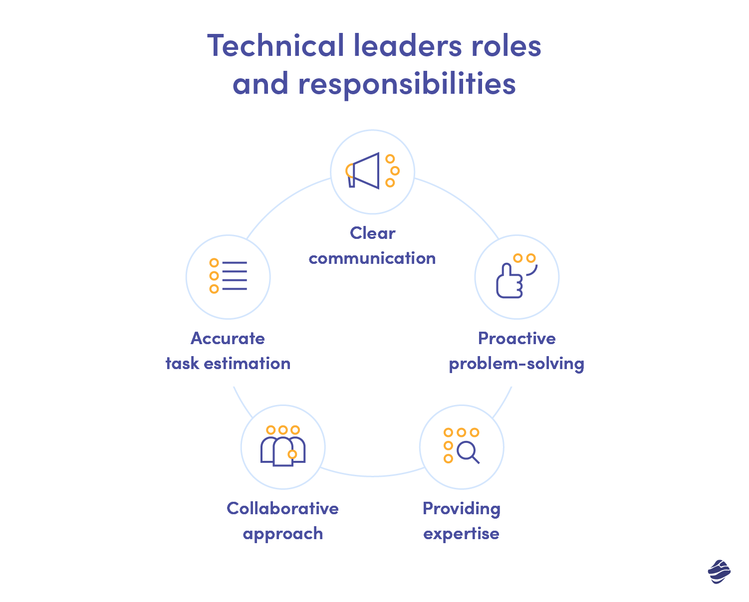 Tech Lead Main Roles & Responsibilities Explained Miquido Blog