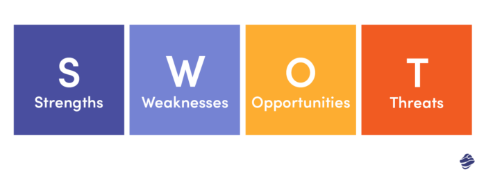 SWOT analysis