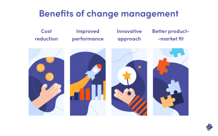 Benefits of introducing changes to a software project