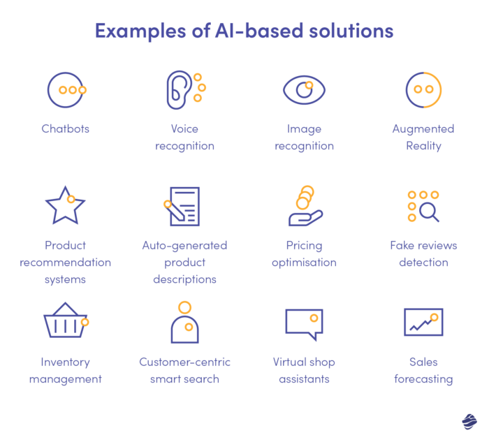 12 AI solutions in eCommerce
