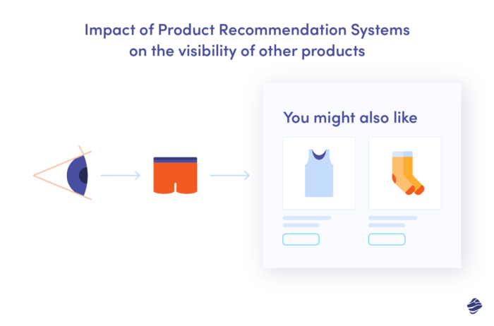 How product recommendation systems work