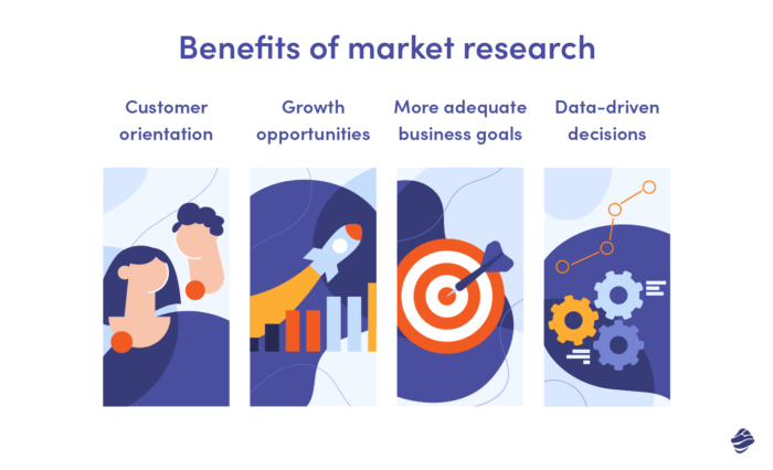 Business benefits of market research