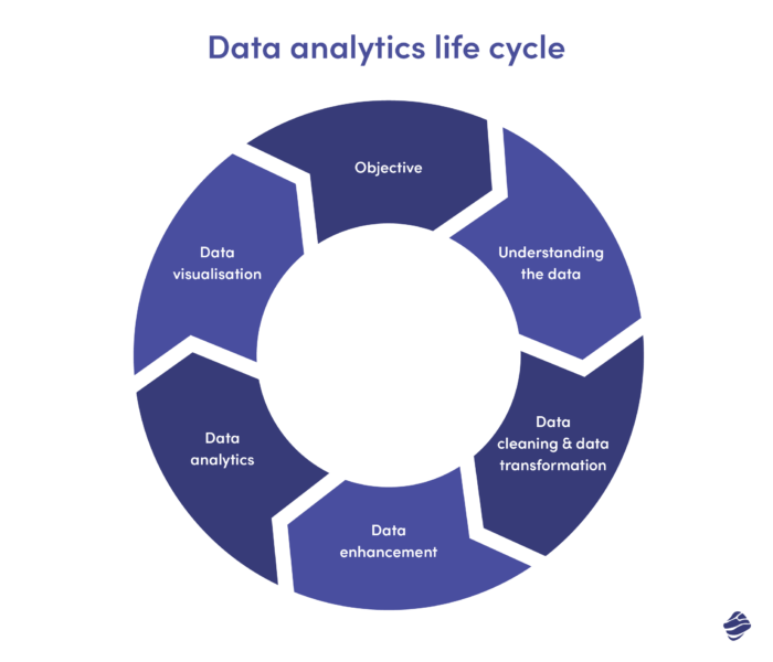 Data Analytics Life Cycle