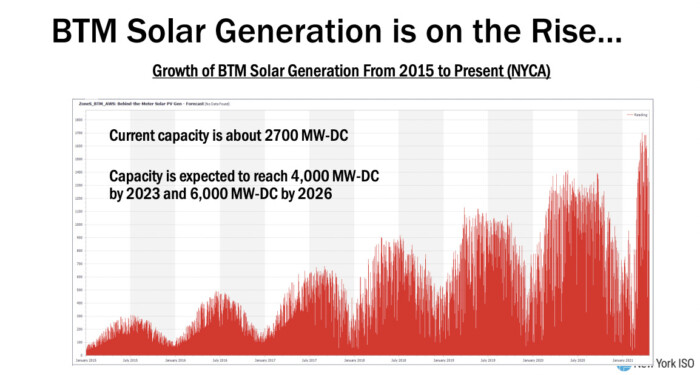 data analytics solar energy