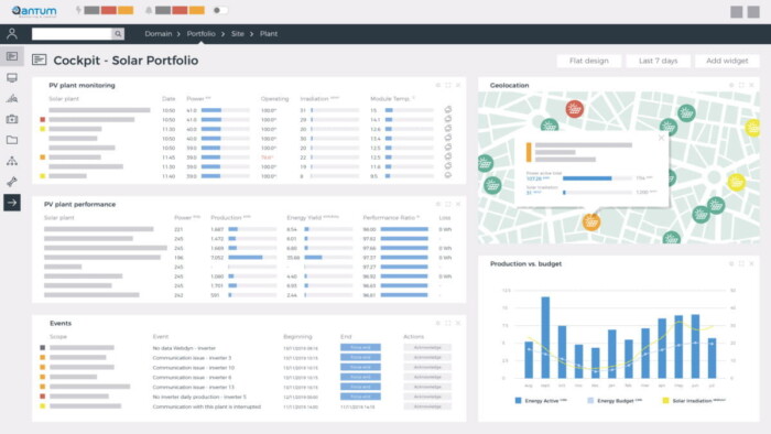 Solar Monitoring, Data Analytics, O&M & Reporting Dashboard