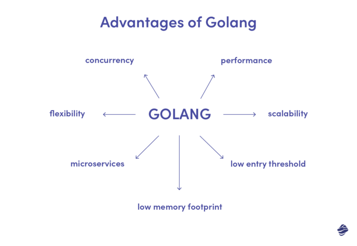 The advantages of Golang
