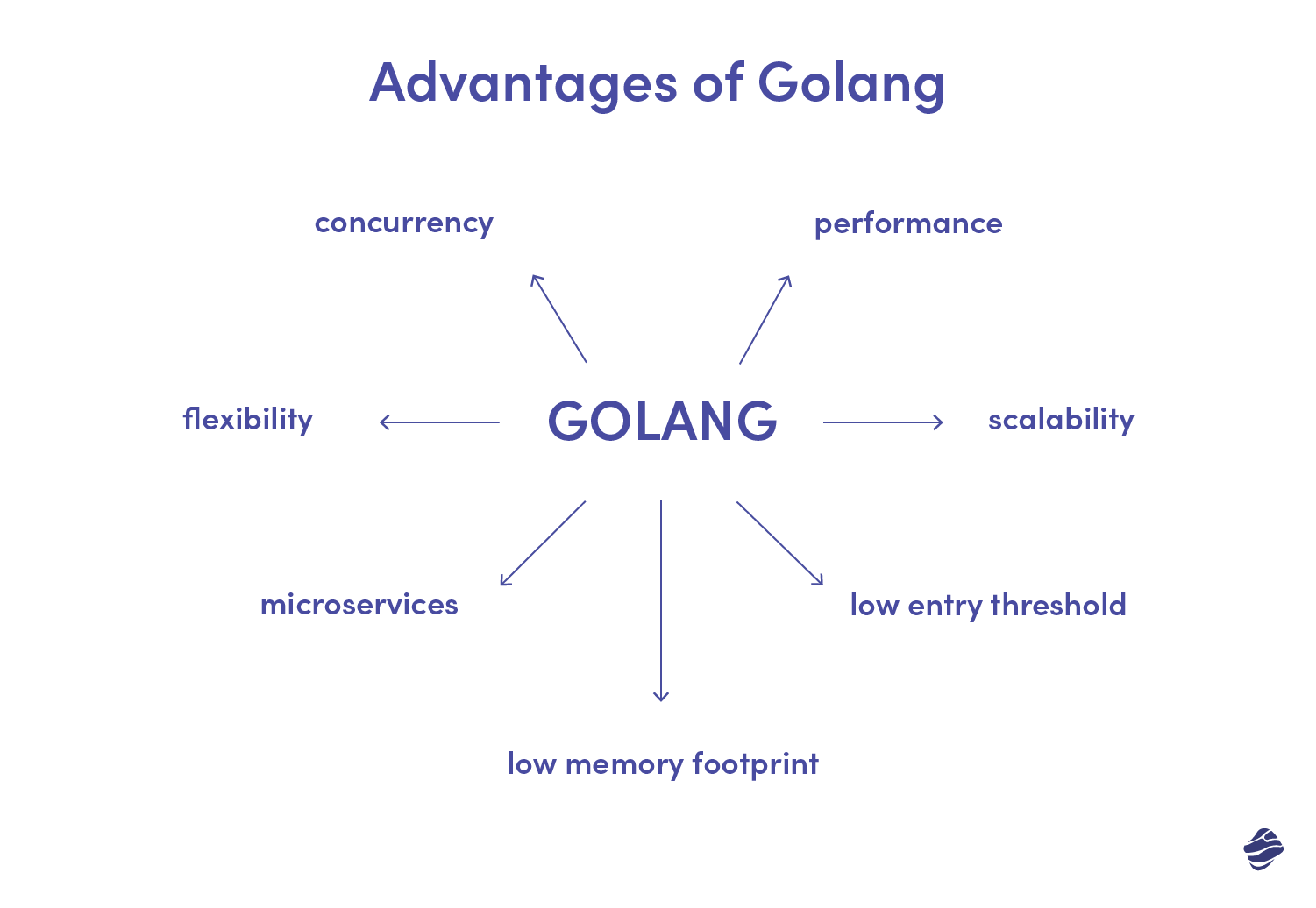Golang vs Java Comparison: Which One to Choose? - Miquido Blog