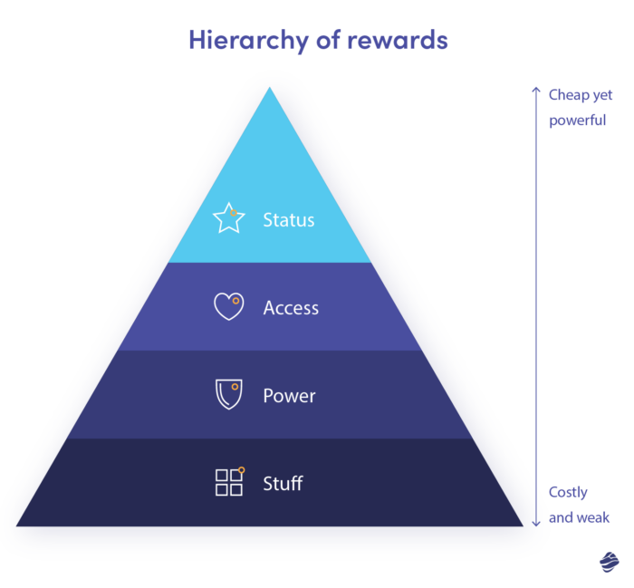 SAPS model