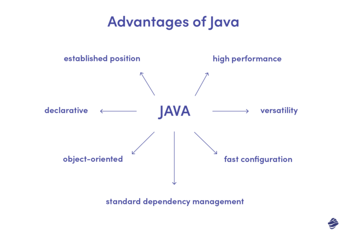 The advantages of Java