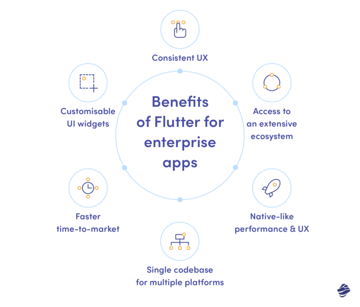 Benefits of Flutter for enterprise apps