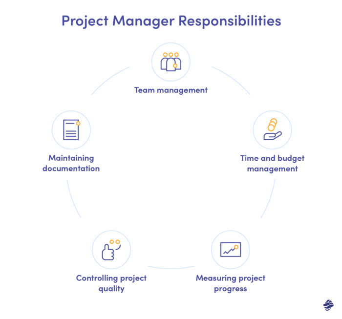 Project Manager Responsibilities