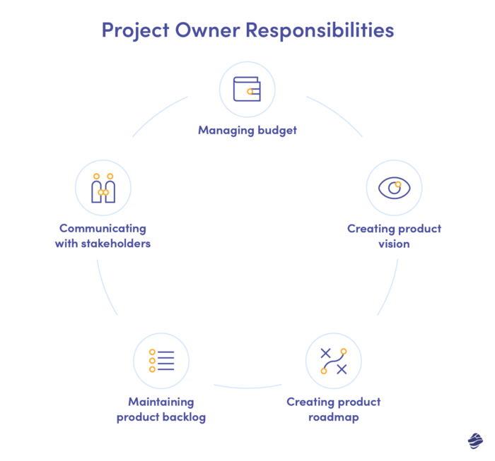 Product Owner responsibilities