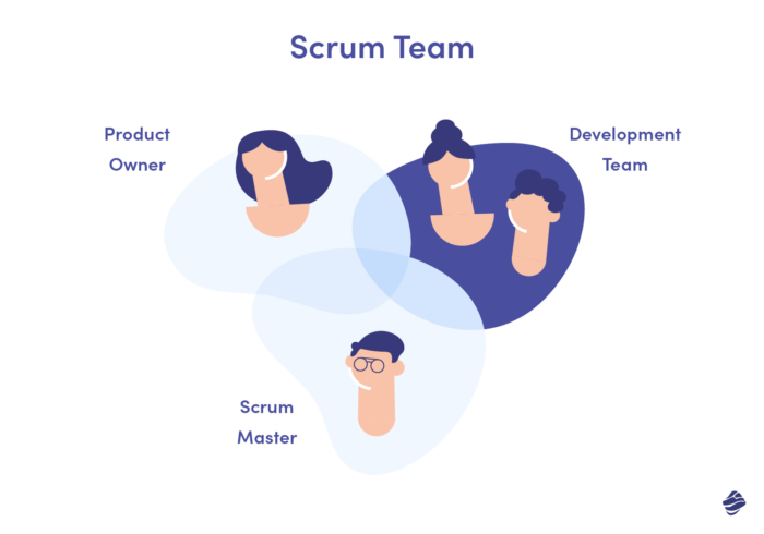 Scrum Team