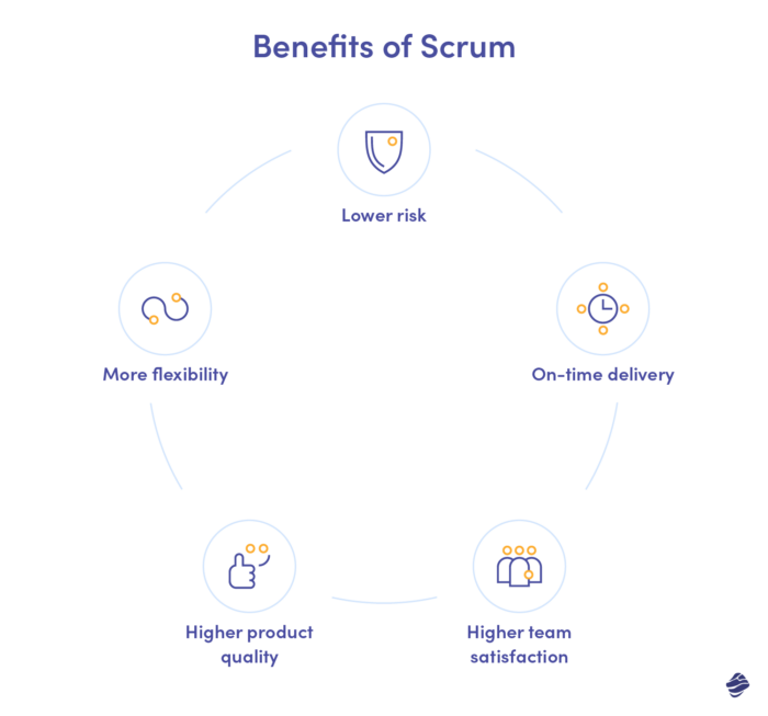 Benefits of Scrum in Software Engineering
