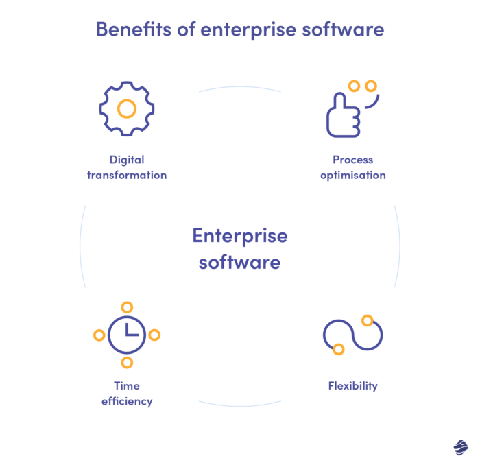 Enterprise software development benefits