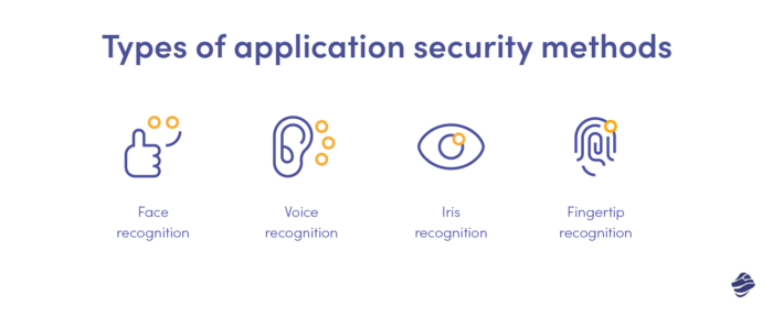 Biometric security methods in fintech apps