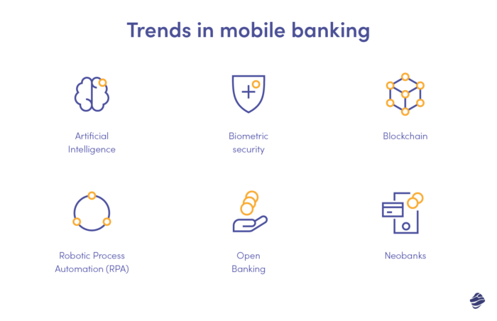 6 trends in fintech and banking