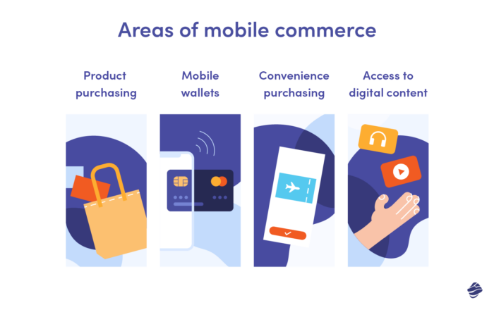 The main four areas of mobile commerce: product purchasing, mobile wallets, convenience purchasing, access to digital content