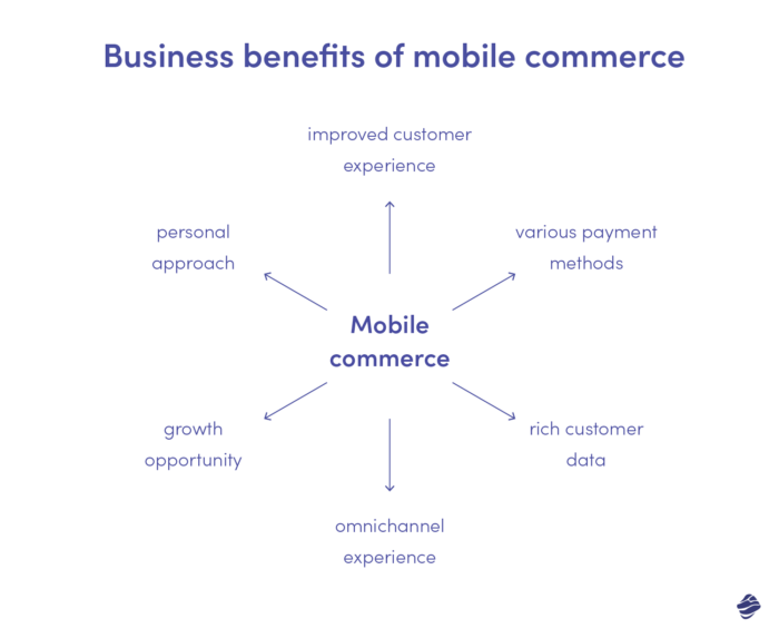 6 advantages of mobile commerce for business owners