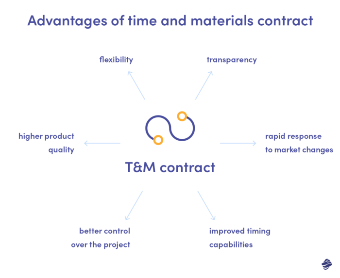 Advantages of the time and materials contract