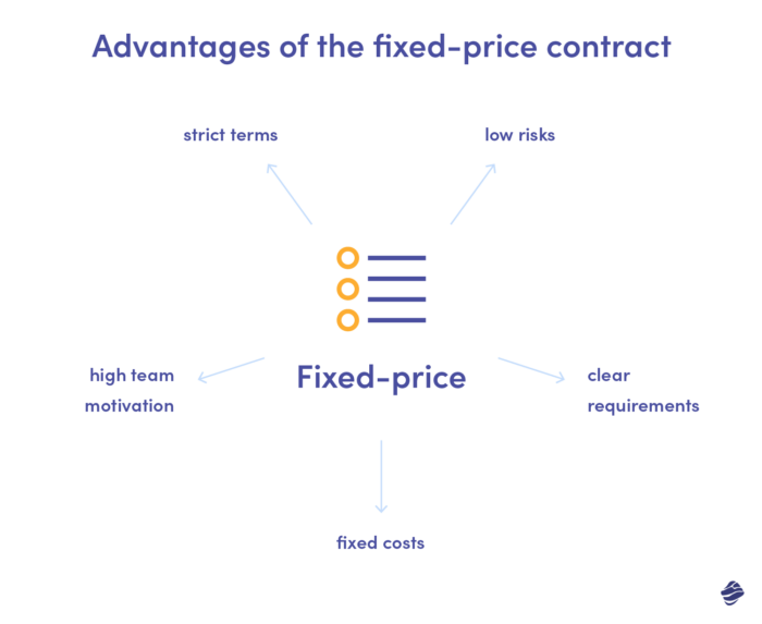 Advantages of the fixed-price contract