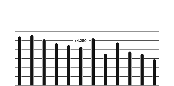 step product analytics