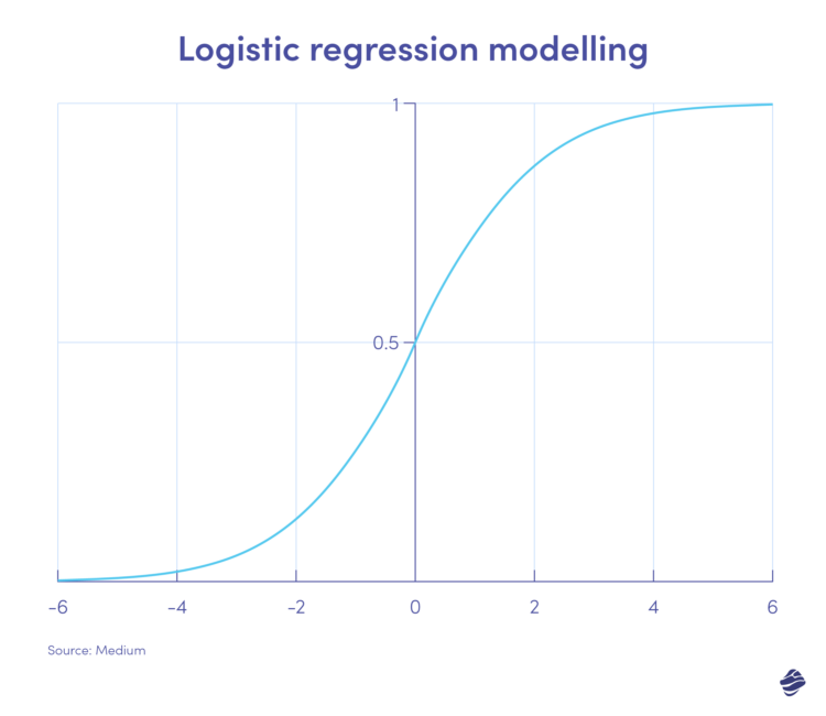 How to use machine learning for fraud detection | Miquido Blog