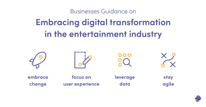 rise of digital entertainment platforms argumentative essay brainly