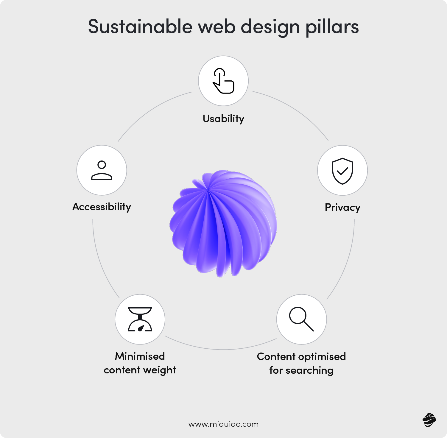 Top 10 UI/UX Design Trends to Watch in 2026 | Blog Miquido