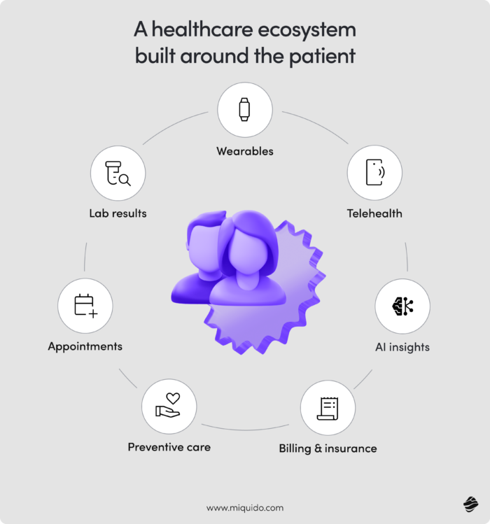 healthcare trends 2026 – a patient centric future 