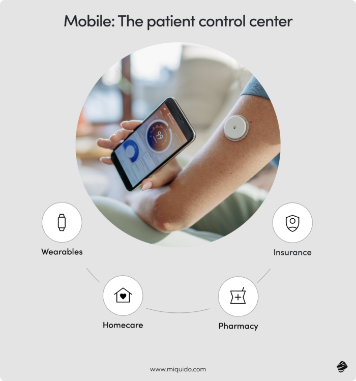 healthcare trends 2026 – a patient centric future