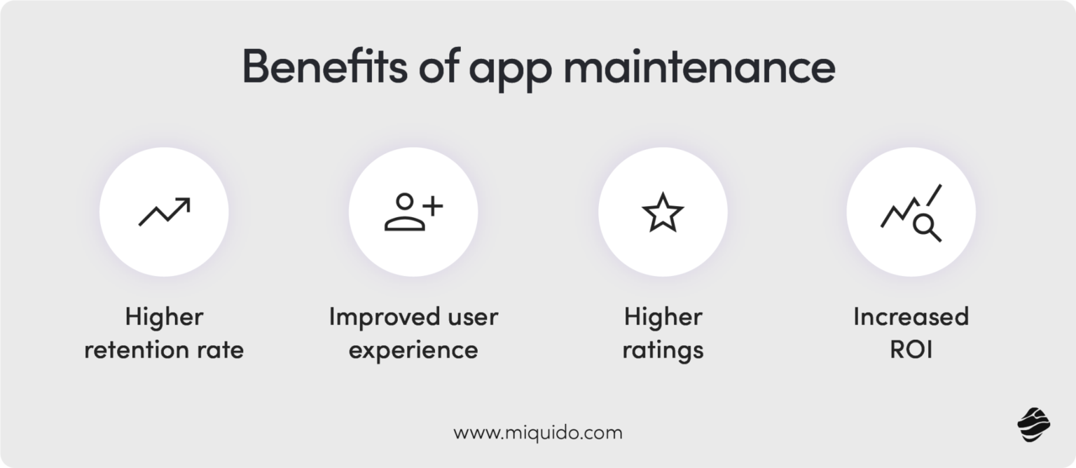 Mobile App Maintenance: The Ultimate Guide for the AI Era