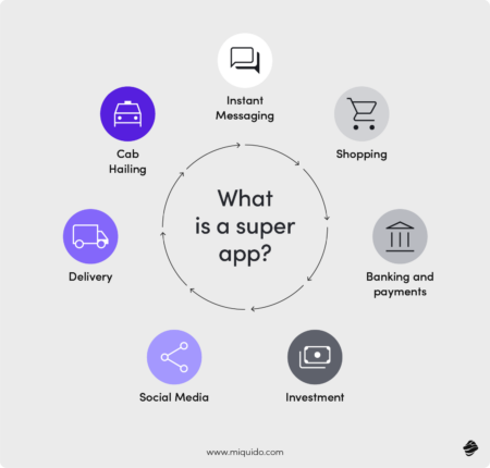 Top 10 UI/UX Design Trends to Watch in 2026 | Blog Miquido