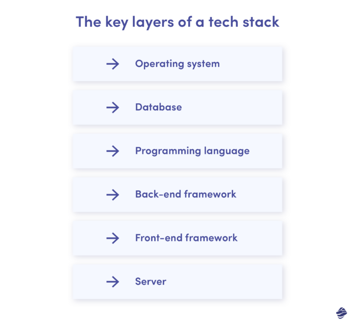 The key layers of a tech stack