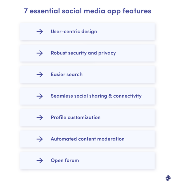 7 Top Social Media App Features Miquido Blog 7 Top Social Media App Features Miquido Blog